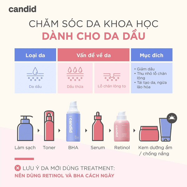 CÁCH CHĂM SÓC DA KHÔ LÃO HÓA VỚI RETINOL VÀ AHA – Candid Skincare