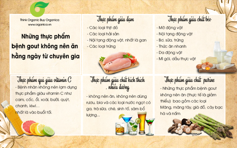 Danh sách những thực phẩm bệnh gout không nên ăn hằng ngày từ ...