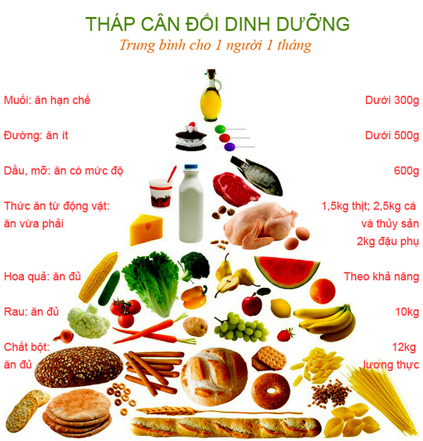 Thực đơn tuần 8 từ 24/10/2022 đến 28/10/2022. - Trường Tiểu học ...