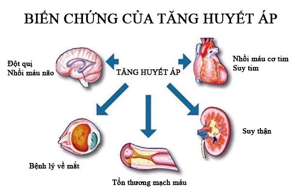 Bệnh tăng huyết áp ở người cao tuổi và biện pháp phòng ngừa