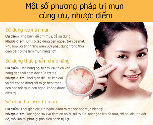 Mụn trứng cá Hoàn Nguyên - Sản phẩm hỗ trợ trị mụn an toàn, triệu ...