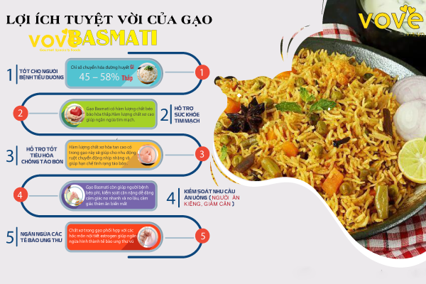 Gạo hạt dài Ấn Độ MALIKA Basmati Rice 1kg