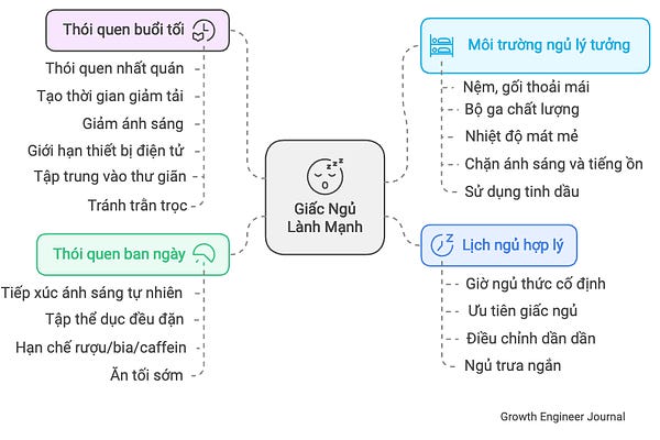 Growth Engineer Journal | Bryant Huỳnh | Substack