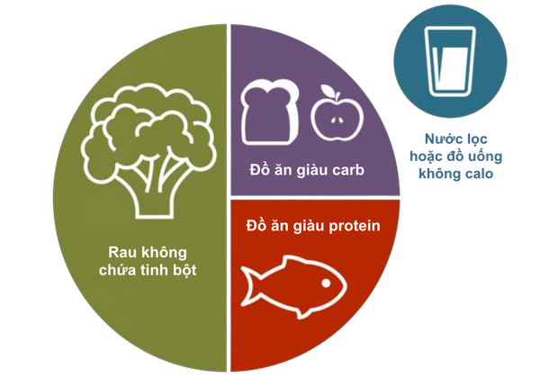 Xây dựng chế độ ăn uống lành mạnh cho người tiểu đường – Merinco