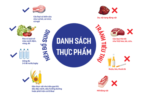 4 lưu ý để chủ động phòng ngừa thừa cholesterol và đột quỵ - Tuổi ...