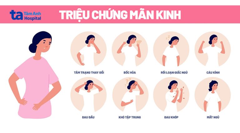 Mãn kinh là gì? Nguyên nhân, triệu chứng và cách chẩn đoán