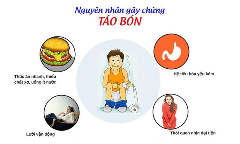 Táo bón và cách phòng ngừa – Bệnh Viện Đa Khoa Trung Tâm An Giang