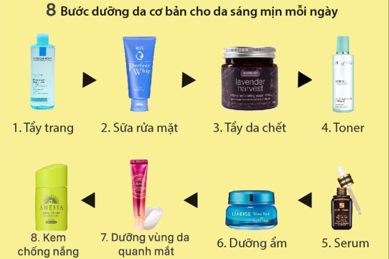 Các bước skincare ban ngày & ban đêm cho mọi loại da mặt