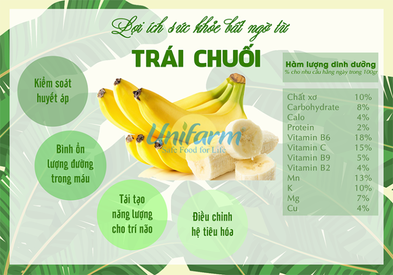 NHỮNG LỢI ÍCH SỨC KHỎE BẤT NGỜ TỪ CHUỐI |