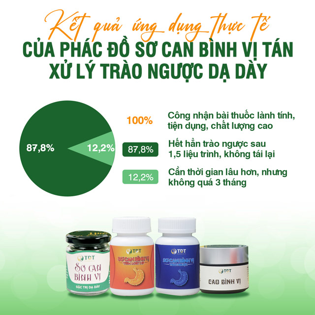 Phác Đồ Trào Ngược Dạ Dày Thực Quản - Viện Y Dược Cổ Truyền Dân Tộc