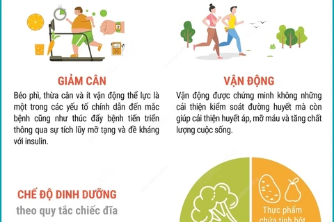 Xu hướng mới kiểm soát đường huyết qua thông số TIR | Vietnam+ ...