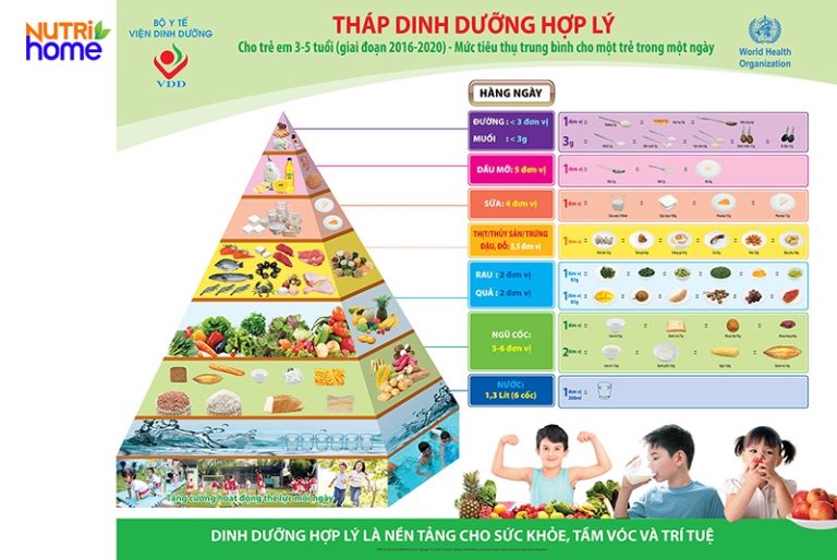 Thực đơn cho bé 3 tuổi biếng ăn dễ làm, mẹ lưu lại ngay